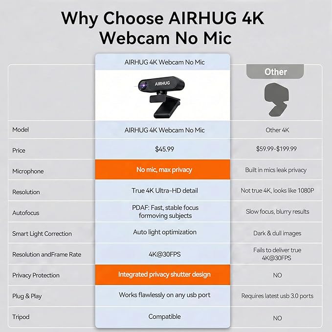 AIRHUG 4K UHD USB Webcam No Mic with Privacy Cover for Secure Meetings - 16MP Sony Sensor, PDAF Fast Focus, 63° Gold FOV, Auto Light Balance, Streaming Camera Without Audio for PC/Laptop/Desktop