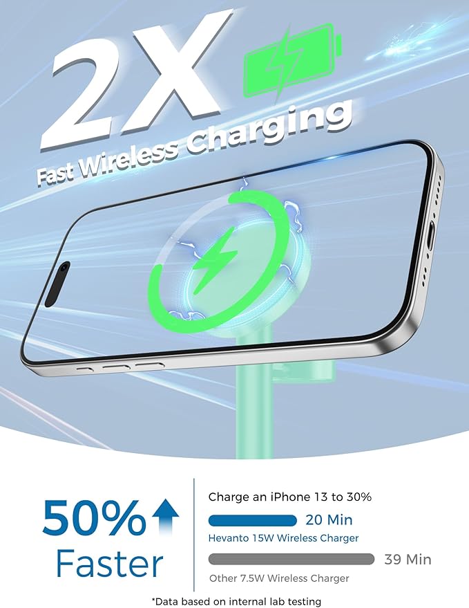 2026 3 in 1 Wireless Charging Station for Apple MagSafe Charger, 15W Fast Mag-Safe Charger Stand for iPhone 17 16 15 14 13 12 Apple Watch AirPods Compatible with MagSafe, Mint