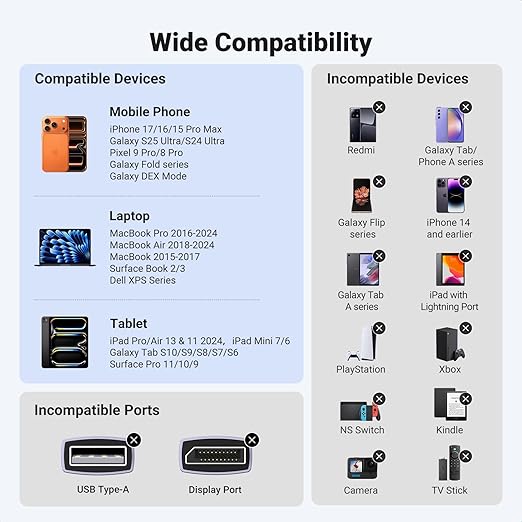 UGREEN USB C to HDMI Cable (4K@60Hz) 3.3FT, Type C to HDMI Adapter Thunderbolt 4/3 to HDMI for Home Office Compatible with iPhone 17 Pro Max, MacBook Pro Air iPad Pro, XPS, Galaxy S25 Steam Deck
