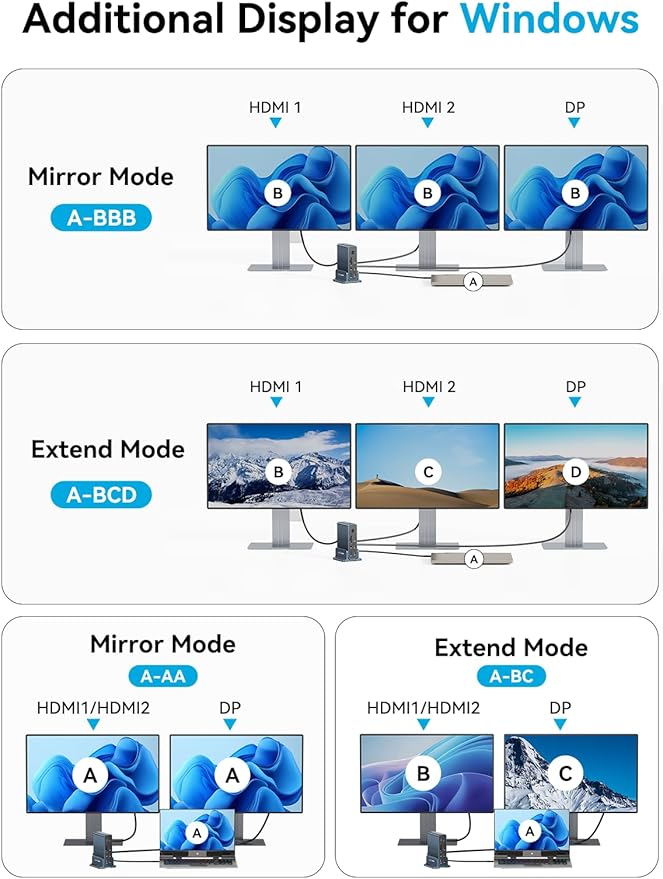 ACASIS USB C Docking Station Dual Monitor,15-in-1 Laptop Docking Station with 2*HDMI+DP,+ 2*USB3.1-10G+3*USB-A-5G+SD/TF+3.5MM Audio&MIC+Gigabit Ethernet, for Windows/Dell/HP/Lenovo