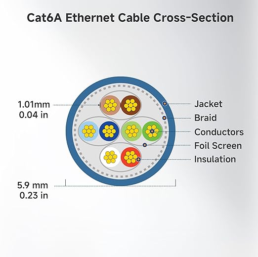 Cable Matters 10Gbps Snagless Shielded Cat 6A Ethernet Cable - 5ft, Cat 6A Cable, Cat6A Cord, Ethernet Cord, Blue