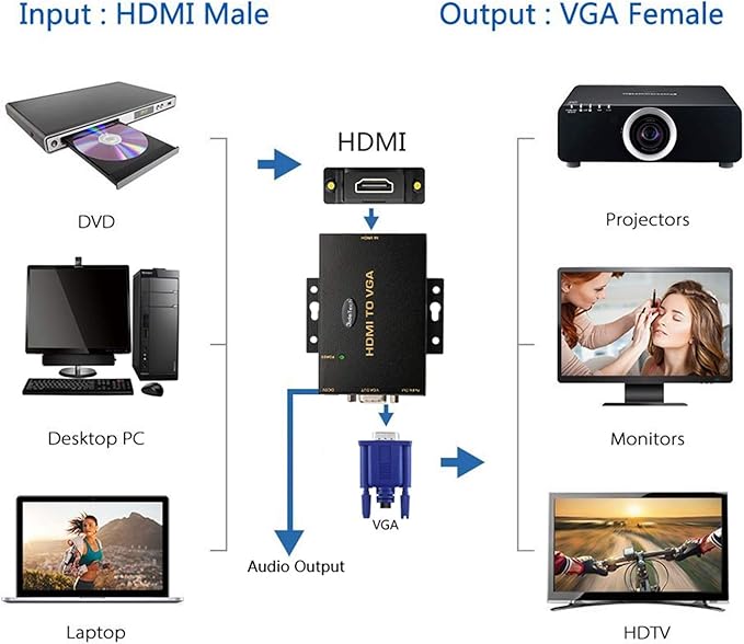 JideTech HDMI to VGA Converter with 3.5mm Audio Supports 1080P for PC Laptop Display Computer Mac Projector