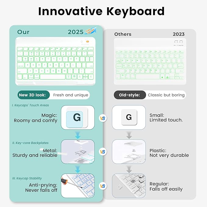 OYEEICE for iPad 11th (A16) &10th Generation Case with Keyboard - 7 Color Backlit Wireless Detachable Folio Keyboard Cover with Pencil Holder for iPad 11 inch A16 2025 10th Gen 10.9'' 2022 - Teal