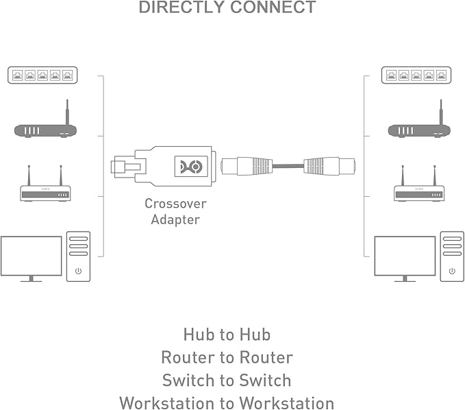 Cable Matters 2-Pack Crossover Adapter (Crossover Cable Adapter)