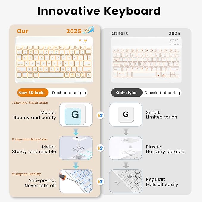 OYEEICE Keyboard Case for iPad 9th/8th/7th Generation 10.2 inch 2021/2020/2019, iPad Pro 10.5-inch, iPad Air 3 2019- Rotating Magnetic Clear Cover with Detachable Wireless Backlit Keyboard - Pink