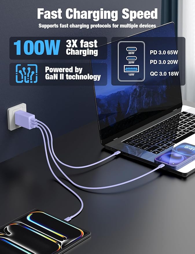 2Pack 100W USB C Wall Charger Block, 3-Port USB C Charging Adapter,65W Type C Super Fast Charging Power Plug Cube for MacBook Pro/Air,i-Pad Pro,i-Phone 17/16/15, Galaxy S25,and More