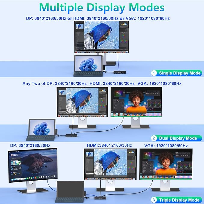Surface Thunderbolt 4 Dock Triple Displays, 11 in 1 Surface USB4 Dock Docking Station with 4K HDMI+DP+VGA for Surface Pro 12/11/10/9/8/X/7+/7, Laptop 7/6/5/4/3, Laptop Studio 2/1, Go 4/3/2/1
