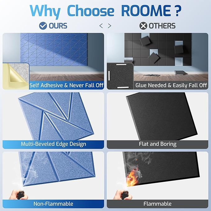 22 Pack Acoustic Panels with Self-Adhesive, 12"X 12"X 0.4"Sound Proof Foam Panels, Sound Panels High Density, Soundproof Wall Panels for Home Studio Office Light Blue