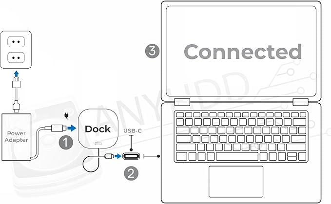 HP Docking Station for Laptop Dual Monitor and Charging Bundle - HP USB-C G5 Dock 5TW10AA / 5TW10UT / 5TW10AA#ABB with 120W Adapter, HDMI, DisplayPort, USB-C Cables & Microfiber Cleaning Cloth