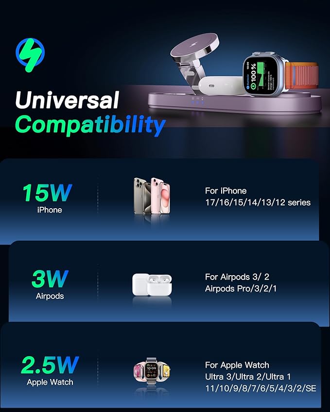 Upgraded 3 in 1 Wireless Charging Station for Apple Devices, Faster Mag-Safe Charger Stand, Magnetic Charger Station for iPhone 17/16/15/14/13/12 Series & AirPods Pro & Apple Watch Series (Purple)