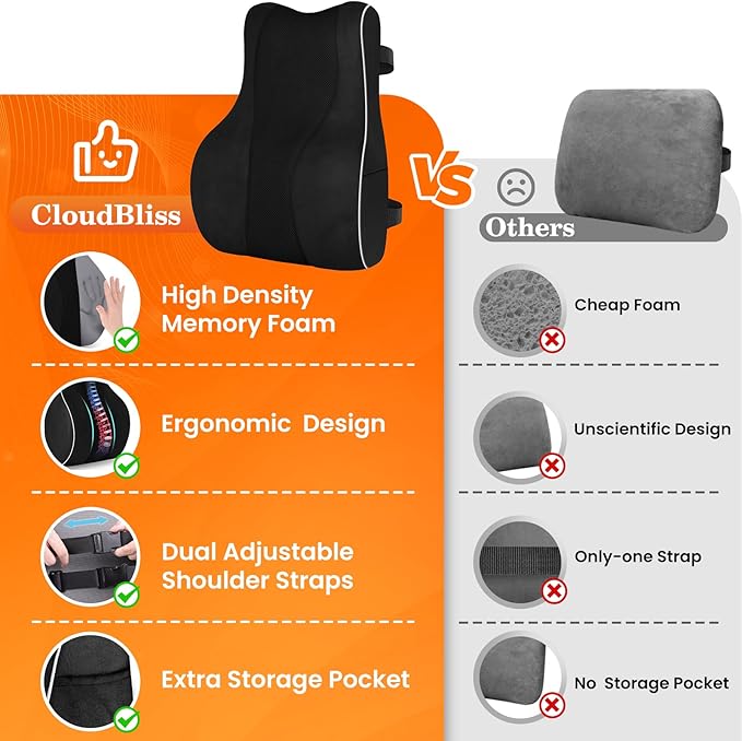 CloudBliss Ergonomic Lumbar Support Pillow Seat Cuhsion - Memory Foam for Lower Back Pain Relief, Adjustable Straps & Mesh Cover for Office, Gaming, Car Seat (Black)