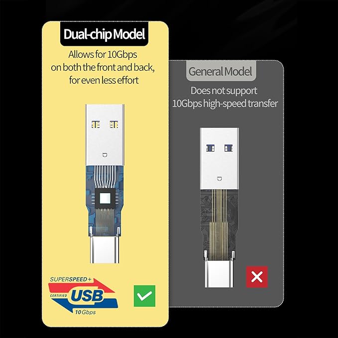 [10Gbps 2 Pack] USB A Male to USB C Female Adapter - USB 3.2 Converter High Speed 10Gbps Data Transfer & 60W Fast Charging, Compatible with Apple/iPhone/iPad