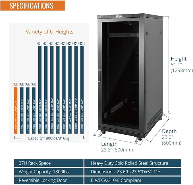 Tecmojo Network Rack Cabinet,27U Server Rack,23.6 Inch Depth,Hold Up to 1800Lbs,Lockable Cabinet with Casters and Complete Accessories,Clear Door,for Home,Office,Small Business (27U 23.6" w*23.6" d)