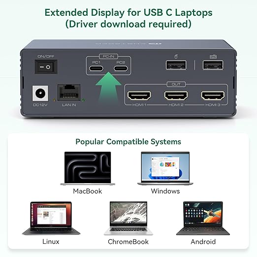 Thunderbolt 4 KVM Switch Docking Station for 3 Monitors 2 laptops/Macbooks Extended Triple 4K60Hz HDMI Display with Displaylink USB3.0/USB C, M1/M2/M3/M4 Mac/Windows/Chrome etc.with Audio and Ethernet