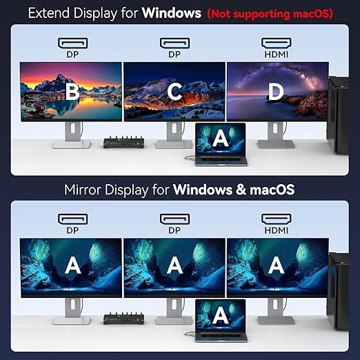 USB C KVM Docking Station Switch 3 Montors 2 Computers with 100W PD Supply Hybrid Displayport and HDMI KVM Triple 4K60Hz or Dual 4K144Hz Extended Display for Laptop and PC Share 15 in 1 Dock