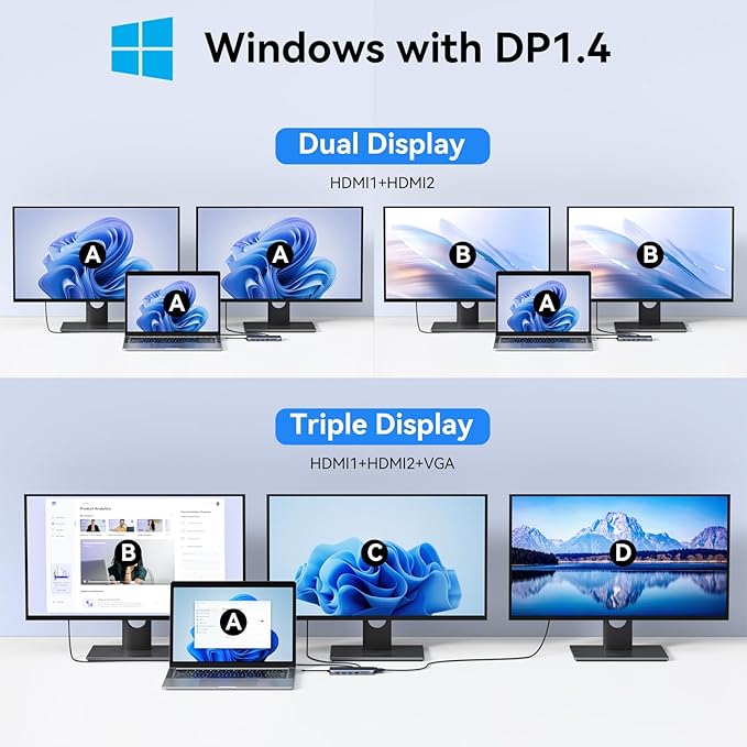 USB C Laptop Docking Station Dual Monitor, 14 in 1 Docking Station 3 Monitors Multiport Adapter with 2 HDMI 4K, VGA, RJ45 Ethernet, 10Gbps USB C/A, 100W PD, SD/Micro SD, 3.5MM Audio&Mic for Dell HP