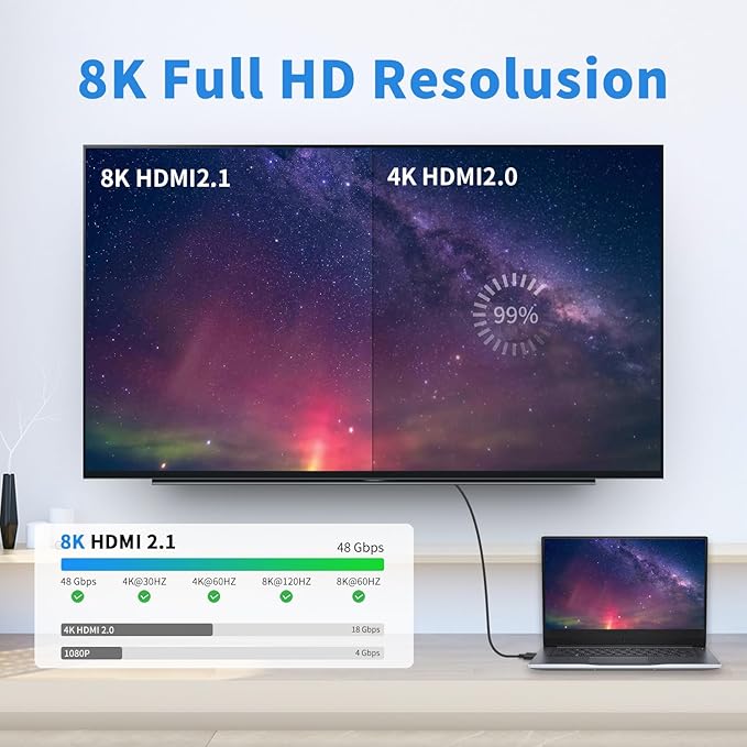 Poyiccot 8K HDMI 90 Degree Adapter, Left Angle HDMI Male to Female Extension Adapter Support 48Gbps Bandwith, 8K@60hz Resolution for 3D HDR, Laptop,DVD,TV, Monitors,PS5 (2-Pack)