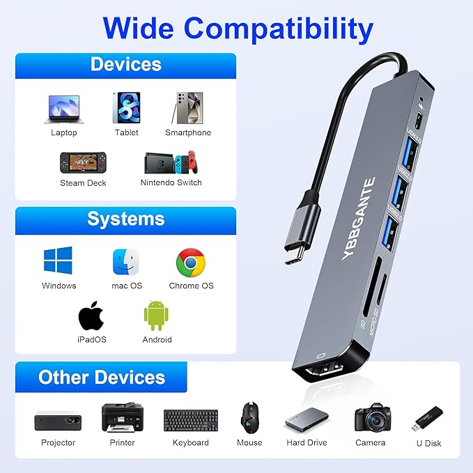 USBC Multiport Adapter USB c to USB hub 7 in 1 dongle Adapter USB c hub multiport Adapter with SD Card Reader 100W PD 4K30hz hdmi USB hub USB C Adapter for MacBook Pro USB-c hub for mac