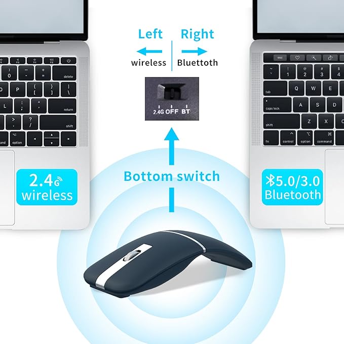 Bluetooth Arc Travel Mouse - BT & USB Wireless Dual Mode, Rechargeable Slim Rotatable Portable, 3-Speed DPI, Silent Computer Mouse for Microsoft Laptop PC Chromebook Tablet - Sapphire Blue