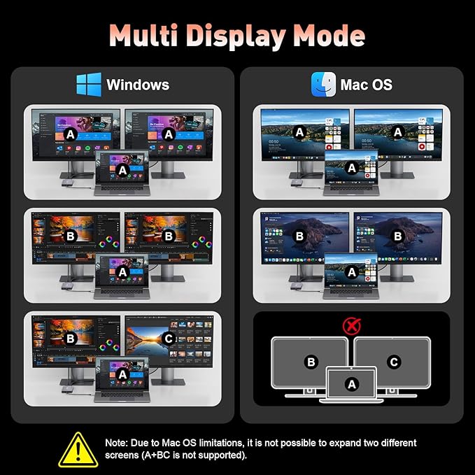 9 in 1 Docking Station Dual Monitor, USB C to Dual HDMI Adapter, 1000Mbps LAN, 100W PD, SD/TF 3*USB-A Data Port, HDMI Extended Display Laptop USB C Hub for HP/Dell/XPS/Lenovo/Laptop
