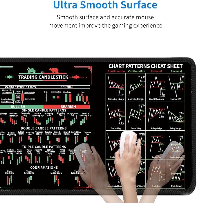 Large Day Trading Mouse pad 31.5"x11.8"in Stock Market Cheat Sheet Desk mat,Anti-Slip Candlestick Patterns Desk pad, Genius for Trading Experts, Investors and Gamers