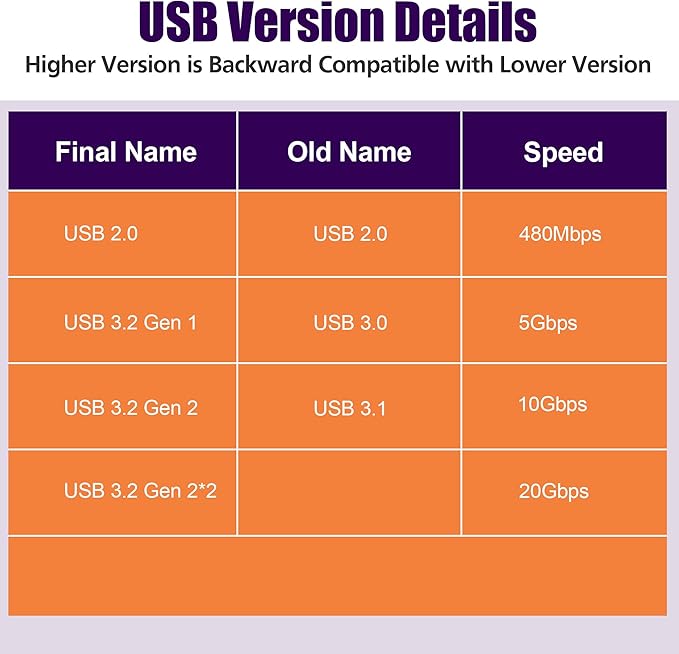 AGVEE 4 Pack USB-C Female to Female Bidirectional Adapter, PD 100W USB 3.2 Gen 2, Type-C USBC 10G Data Coupler Extender Extension Converter Connector, Gray