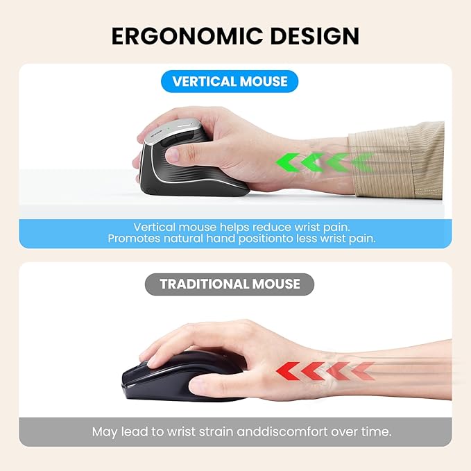 Wireless Vertical Ergonomic Optical Mouse 2.4G Bluetooth Wireless Vertical Mouse 4 Adjustable 1000/1600 / 2400/3200 DPI Wireless Mouse Compatible with Windows, Mac OS, Laptop, PC- Black