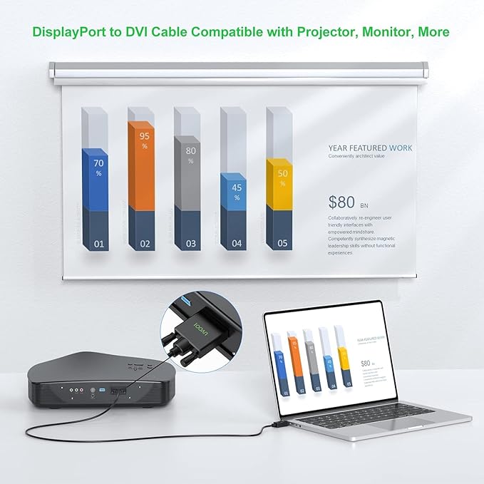 DisplayPort to DVI Cable 6ft 3-Pack, DP to DVI Cable Cord Male to Male Cord Compatible with Computer, PC, Monitor, TV, Projector and More