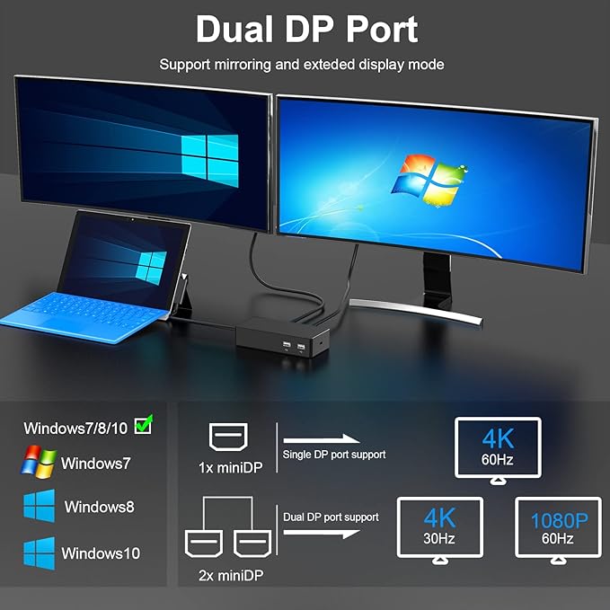 Surface Dock, Surface Pro Docking Station with 90W Power Supply Compatible with Surface Pro11/10/9/ 8/X/7/6/4/3, Surface Laptop 4/3/2/go, Surface Laptop, Surface Book2,Surface Book,Surface Go