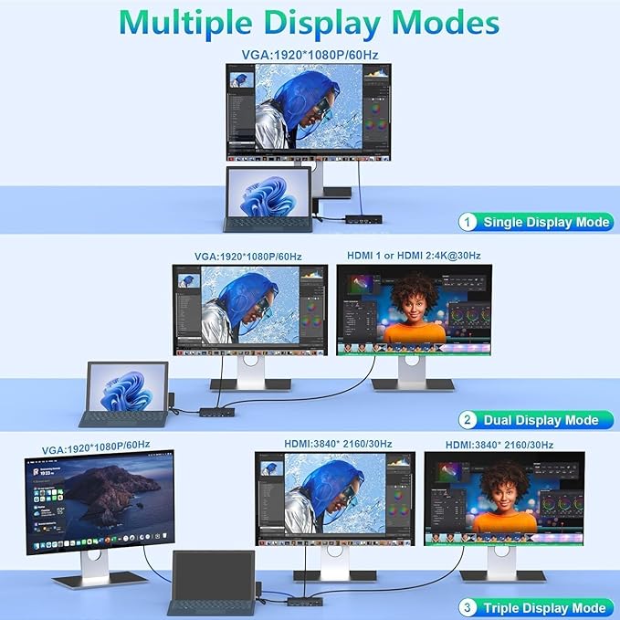 Dual HDMI+VGA Dock Works with Microsoft Surface Devices - 12-in-1 Triple Display Microsoft Surface Docking Station for Surface Pro (12/11/10/9/8/X/7/6/5/4), Surface Laptop, Surface Go, Surface Book