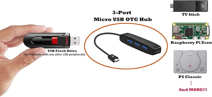 AuviPal 3-Port Micro USB OTG Hub Adapter (3 USB Ports + Power Port) for Fire Stick 4K, PlayStation Classic, Raspberry Pi Zero, Sega Genesis Mini, S/NES Classic Mini and More - 2 Pack