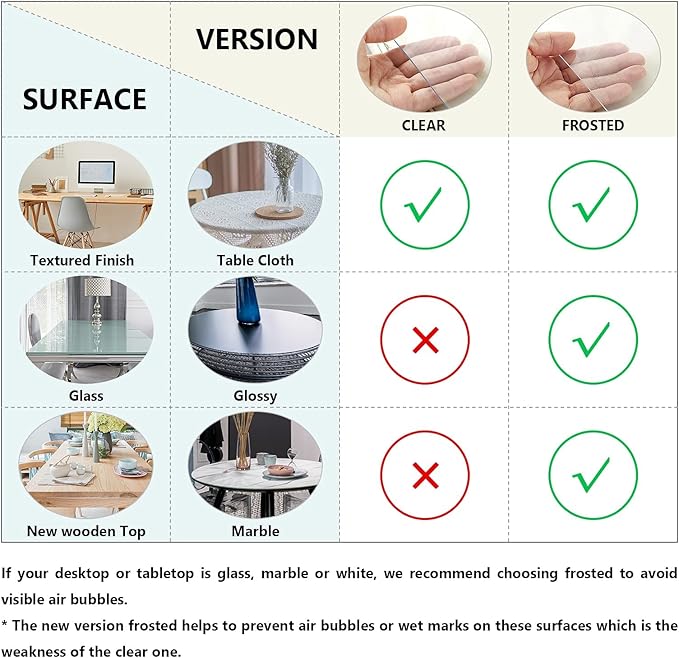 Deep Dream 1.5mm Clear Desk Cover Protector, 36×48 Inch Clear Desk Cover, Clear Desk Mat, Table Cover Tablecloth Protector Rectangle, Table Protector for Dining Room Table