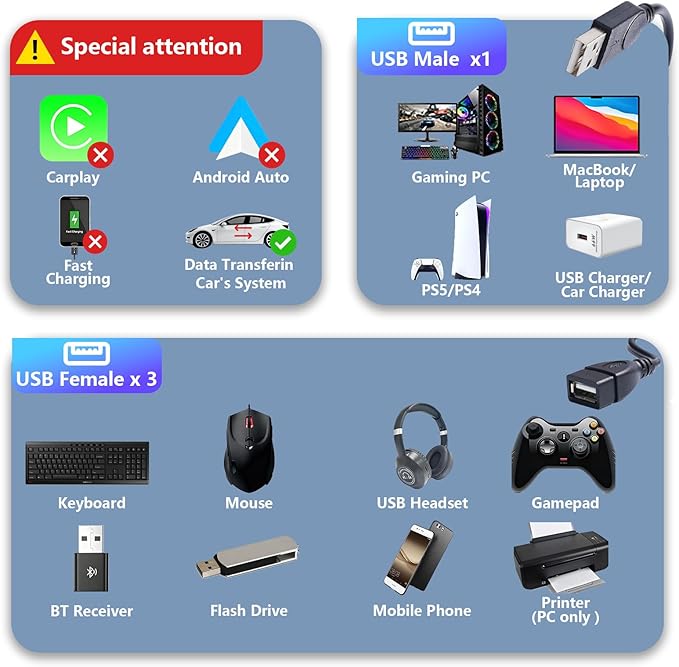 USB Splitter (1Ft),USB Male to 3 Female 1 in 3 Out Y Splitter Charging Cable Portable USB 2.0 Hub for PC Laptop MacBook Keyboard PS5 Flash Drive LED Etc