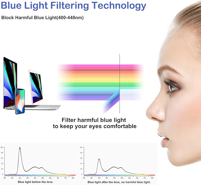 Blue Light Blocking Glasses Women/Men,Retro Round Anti Eyestrain Computer Gaming Glasses(Black+Blue)