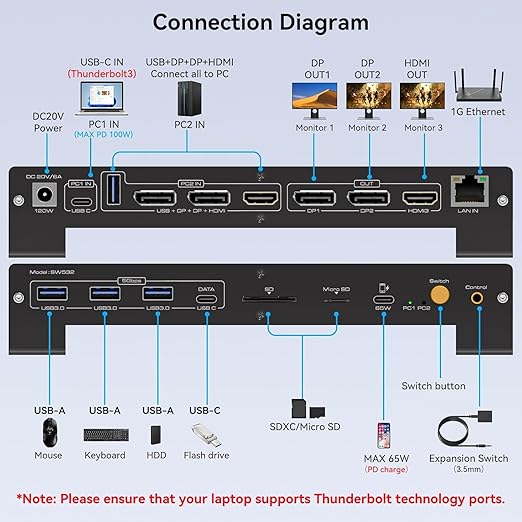 USB C KVM Docking Station Switch 3 Montors 2 Computers with 100W PD Supply Hybrid Displayport and HDMI KVM Triple 4K60Hz or Dual 4K144Hz Extended Display for Laptop and PC Share 15 in 1 Dock