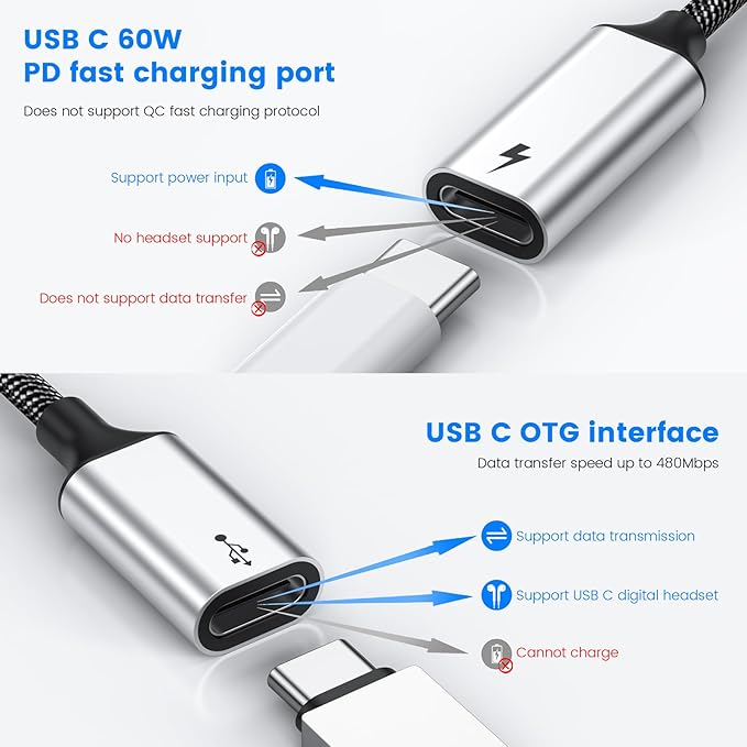 MOGOOD USB C Splitter Type C Y Splitter Cable(NOT for Monitor) C Male to 2USB-C Female Cord (Charging Split NOT Supported) Double USB C Port Hub for Mac,Xbox One,PS5,Quest3