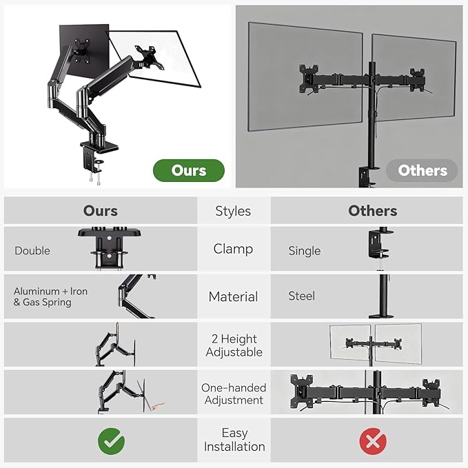 Dual Monitor Stand, Full Adjustable Monitor Desk Mount for 13–32″ Computer Screens
