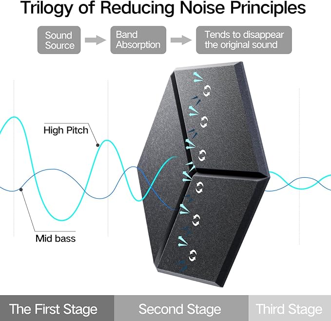 16 Pack Self-Adhesive Acoustic Panels 12" X 10" X 0.4" - Sound Proof Foam Panels for Wall with High Density, Y-Lined Design, Flame Resistant, Absorb Noise and Eliminate Echoes(Dark Gray)