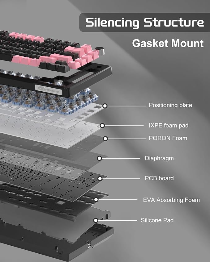 MageGee SKY81 75% Wireless Gasket Mechanical Gaming Keyboard, Hot Swappable RGB Custom Creamy Keyboard w/ 5-Layer Padding, BT/2.4G/USB-C, Knob Control, NKRO for Win/Mac (Pink&Black, Blue Whale Switch)