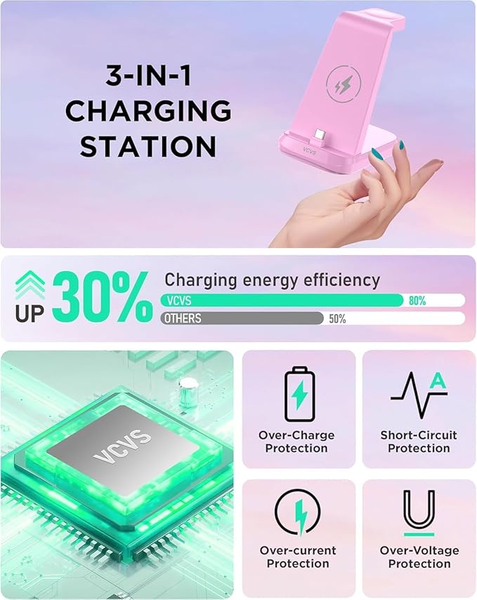 VCVS 36W USB C Super Fast Charging Station for Samsung Phones Watches Earbuds, 3 in 1 Charger for Samsung Galaxy Watch Ultra/7/6/5/4/3, Galaxy S24/S23/S22/21/20,Note20/10,Z Fold/Flip 5/4,USB-C Buds