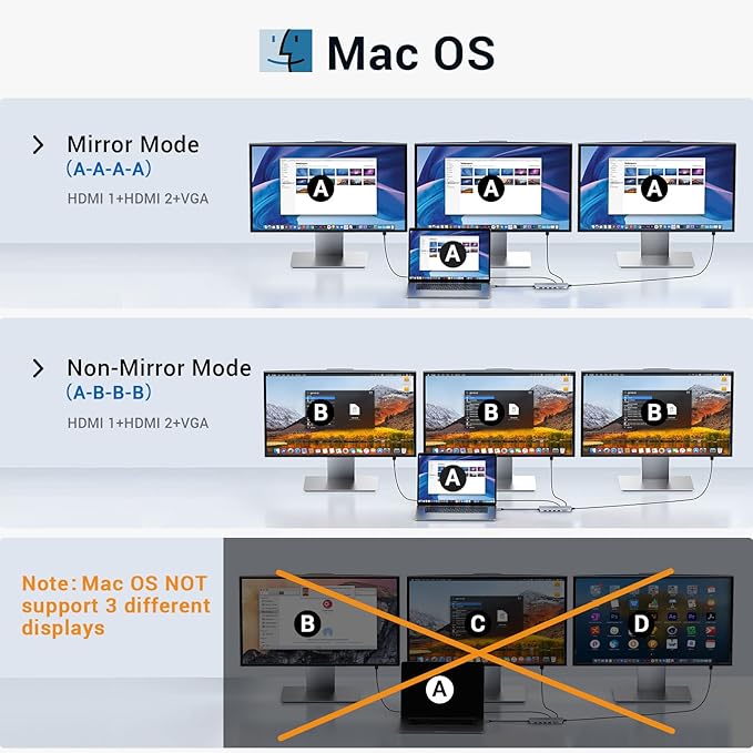 USB C Docking Station Dual Monitor, 14-in-1 Triple Display Dual 4K HDMI & VGA, 10Gbps Data Transfer, 100W PD, Gigabit Ethernet, SD/microSD Card Reader, Audio - USB-C Hub for Dell HP Lenovo MacBook