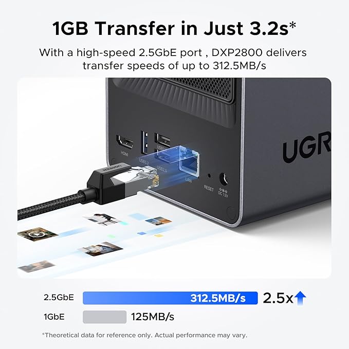 UGREEN NASync DXP2800 2-Bay Desktop NAS,Network Attached Storage (Diskless) Bundle with HDMI Cable Right Angle 4K 90 Degree HDMI Cord 6.6FT