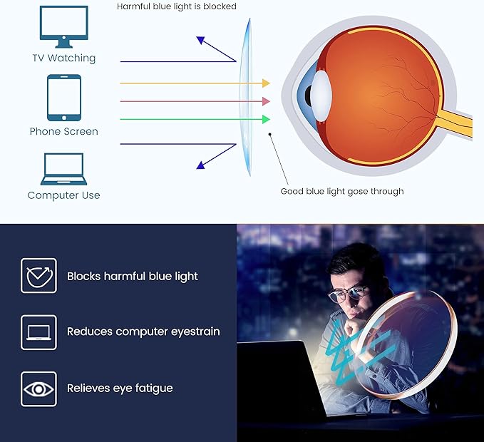GUDVUE Blue Light Glasses, Computer/Gaming/TV/Phones Glasses for Women/men, Anti Glare/UV400/Eye Strain, Oval Black/Silver