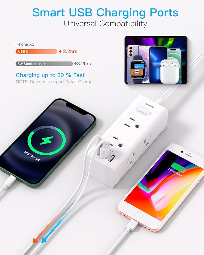 20Ft Extension Cord with Multiple Outlets, Flat Plug Power Strip Surge Protector with 20 Ft Long Cord, 6 Outlet 3 USB Ports (1 USB C), Multi Outlet Wall Plug for Travel, College, Dorm Room Essentials