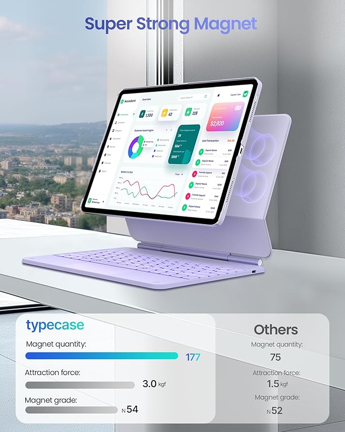 typecase Edge+ Keyboard Case for iPad Air 13"(M4/M3/M2, 2026/2025/2024) & iPad Pro 12.9"(3/4/5/6th Gen),Ultra-Slim Detachable Case,Portrait &Typing Modes,11-Color Backlight,Magnetic Stand,Light Purple