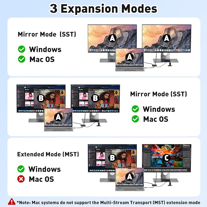 Mini DisplayPort to Dual DisplayPort Adapter,4K60Hz Thunderbolt 2 Male to 2 DP Female Splitter Extended Display Adapter, Mini DP 1.4 Spitter for MacBook Air/Pro,Mac mini,Surface Pro/Dock