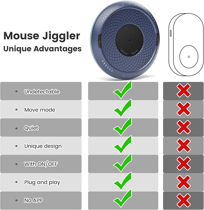 Mouse Mover Undetectable Mouse Jiggler with ON/Off Switch, 2 Speed Modes with Memory Function, Random Move Mechanical Turntable Pad for Wireless & Wired Mouse