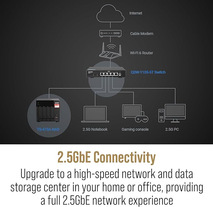 QNAP TS-473A-8G-US 4 Bay High-Speed Desktop NAS with AMD Ryzen 4-core CPU, 8GB DDR4 Memory and 2.5GbE (2.5G/1G/100M) Network Connectivity (Diskless)