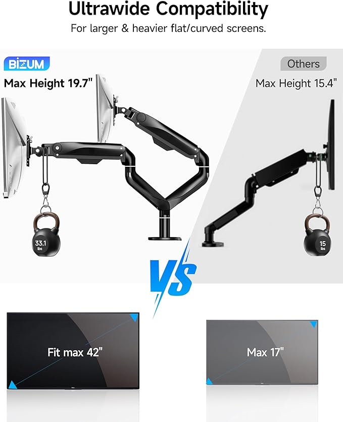 BIZUM Dual Monitor Stand for 17″-42", Heavy Duty Ultrawide Monitor Arm Dual-Monitor Mount VESA Mount with Clamp/Grommet Base, Holds 33.1lbs per Arm, Black