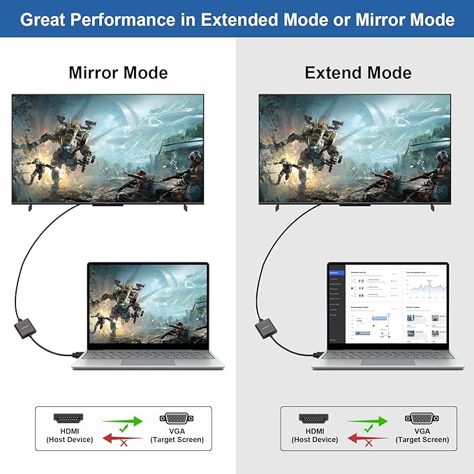 HDMI to VGA Adapter, 3-Pack HDMI Male to VGA Female Converter for Xbox, Computer, Desktop, Laptop, PC, Monitor, Projector, HDTV, Chromebook, Raspberry Pi, Roku and More